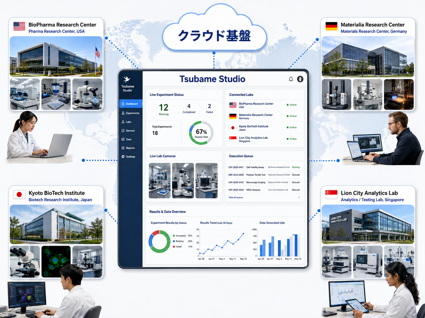 ネットワーク型クラウドラボのイメージ